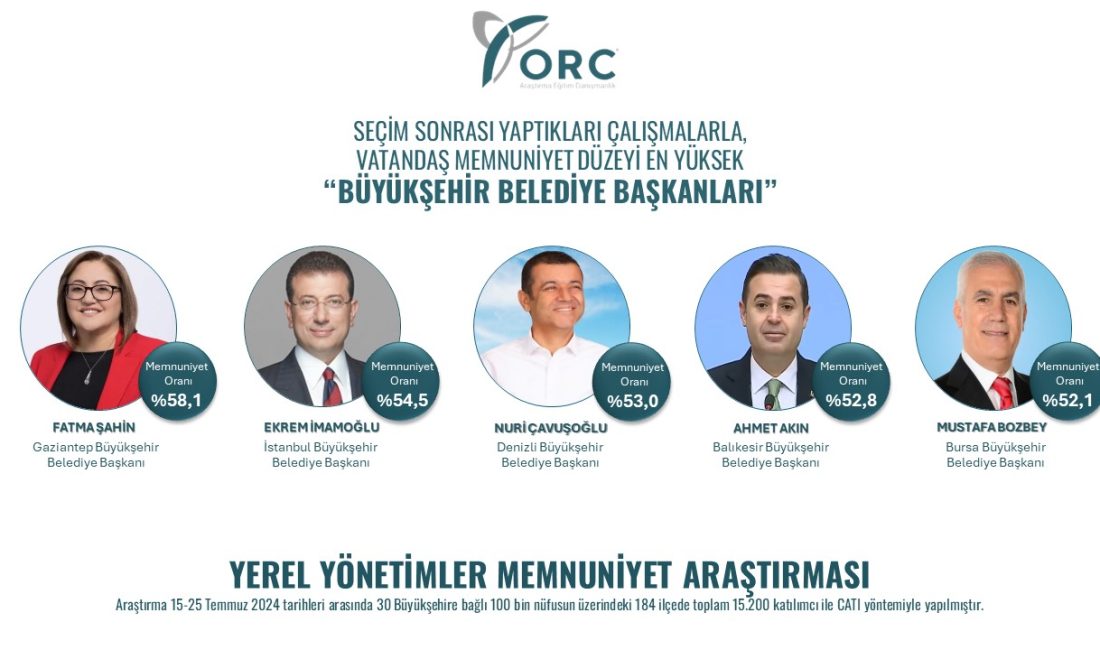 ORC Araştırma Şirketinin Yayınladığı Sonuçlara Göre Türkiye'nin Seçim Sonrası En
