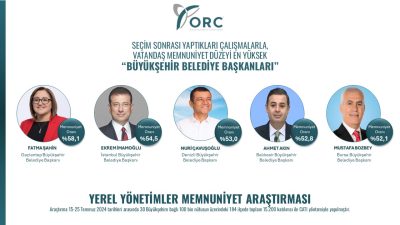 ORC Araştırma Şirketinin Yayınladığı Sonuçlara Göre Türkiye'nin Seçim Sonrası En