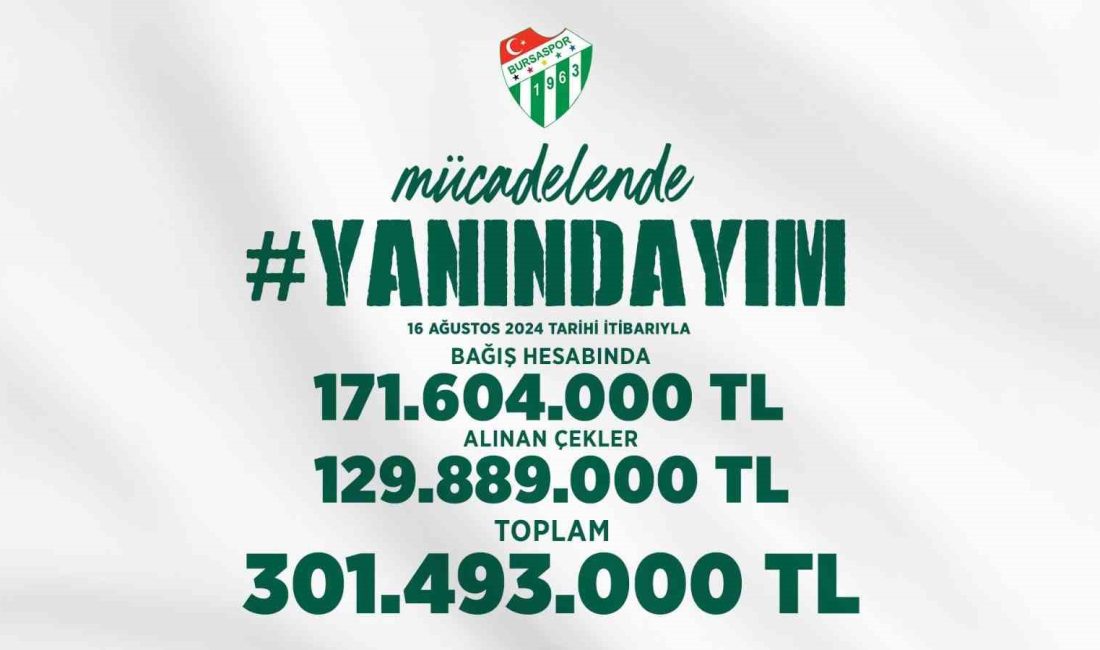 Yanındayım Kampanyası 300 Milyon TL’yi Aştı 2009-2010 sezonunun Süper Lig şampiyonu, şimdilerde ise TFF 3. Lig’de