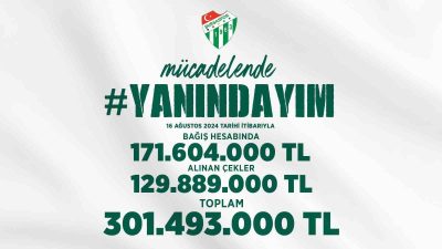 2009-2010 sezonunun Süper Lig şampiyonu, şimdilerde ise TFF 3. Lig’de