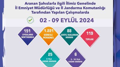 ESKİŞEHİR'DE POLİS VE JANDARMA EKİPLERİNİN SON 1 HAFTADA GERÇEKLEŞTİRDİKLERİ ÇALIŞMALAR