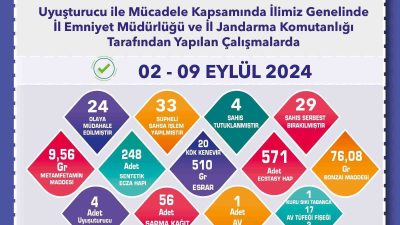 ESKİŞEHİR'DE POLİS VE JANDARMA EKİPLERİNCE UYUŞTURUCUYLA İLGİLİ SON 1 HAFTA