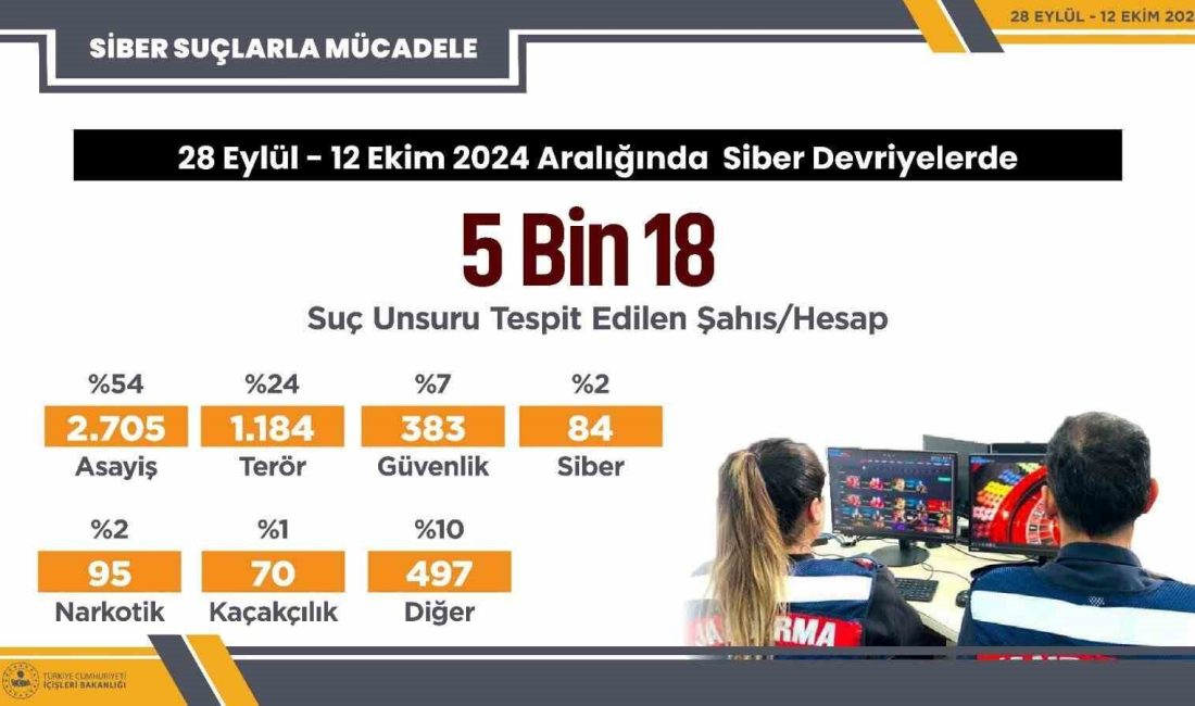 İÇİŞLERİ BAKANI ALİ YERLİKAYA, 28 EYLÜL-12 EKİM TARİHLERİ ARASINDA YAPILAN