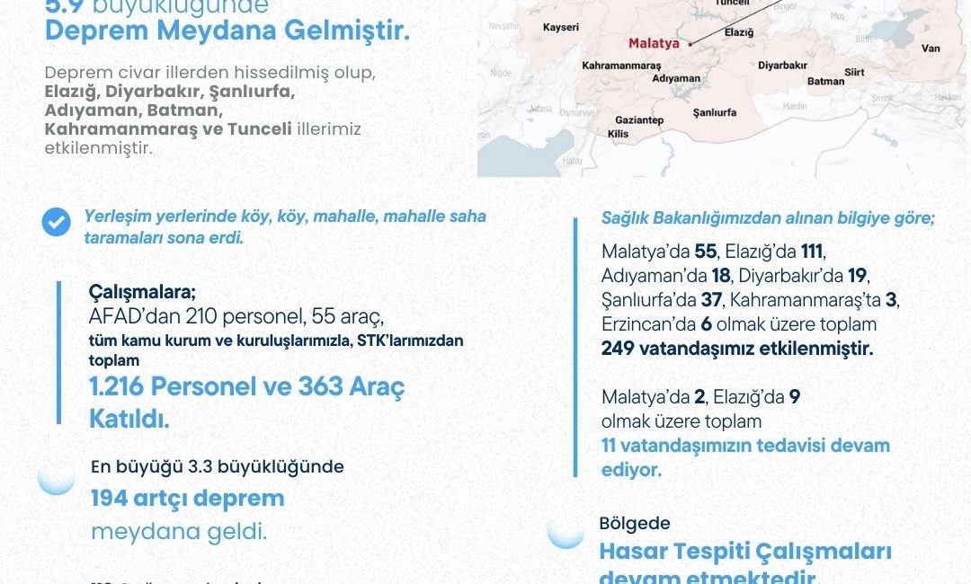 İÇİŞLERİ BAKANI YERLİKAYA, SOSYAL MEDYA HESABINDAN PAYLAŞIM YAPTI