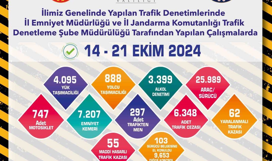 ESKİŞEHİR'DE POLİS VE JANDARMA EKİPLERİNCE YAPILAN TRAFİK DENETİMLERİ SONUCUNDA 25