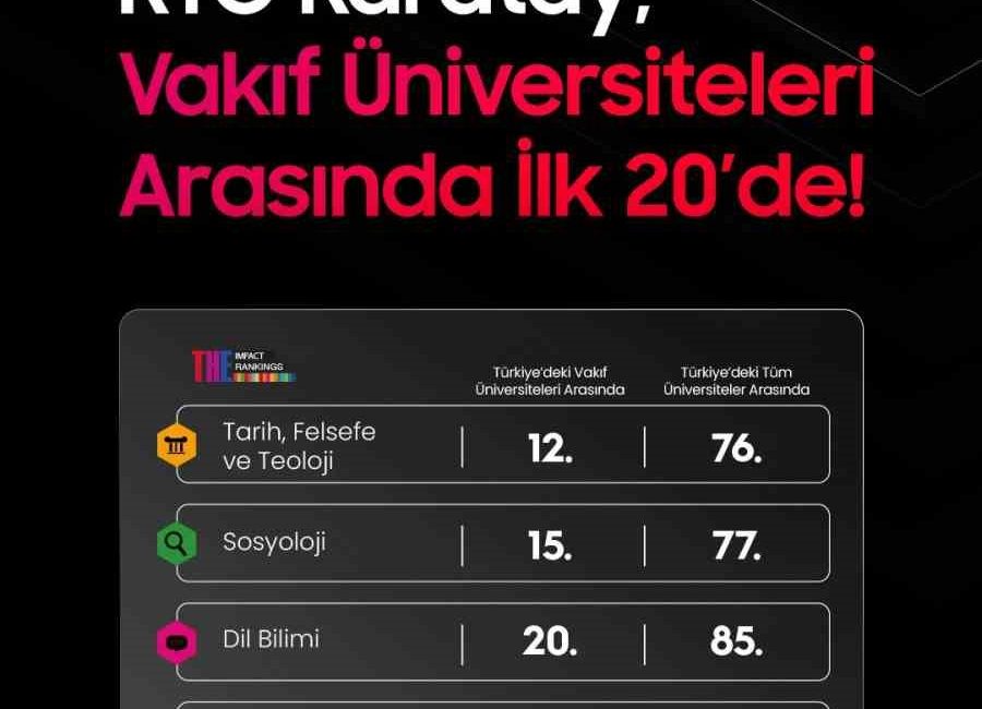 ULUSLARARASI YÜKSEKÖĞRETİM DERECELENDİRME KURULUŞU OLAN TİMES HİGHER EDUCATİON (THE) TARAFINDAN