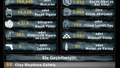 MÜDÜRLÜĞÜ KAÇAKÇILIK VE ORGANİZE SUÇLARLA MÜCADELE ŞUBE MÜDÜRLÜĞÜ 01-30 EYLÜL