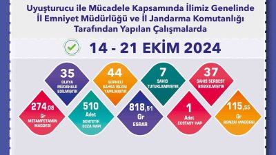 ESKİŞEHİR'DE POLİS VE JANDARMA EKİPLERİNCE UYUŞTURUCUYLA İLGİLİ YAPILAN ÇALIŞMALAR SONUCUNDA