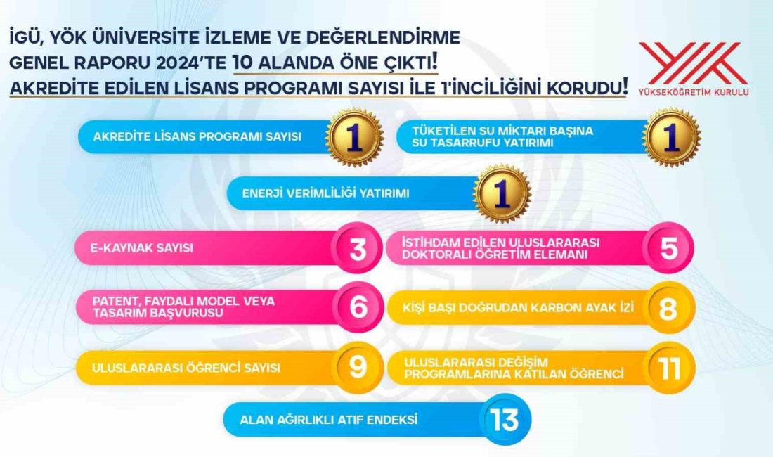 YÜKSEKÖĞRETİM KURULU (YÖK) TARAFINDAN HAZIRLANAN “ÜNİVERSİTE İZLEME VE DEĞERLENDİRME GENEL