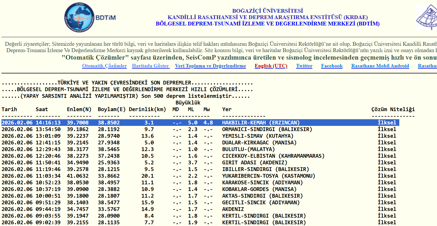 Erzincan Gölova Yakınlarında 5,2 Şiddetinde Deprem 1 deprem