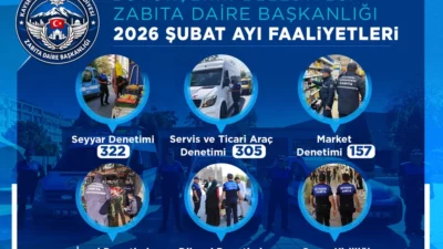 Kayseri Büyükşehir Belediyesi Zabıta Daire Başkanlığı ekipleri, şubat ayında bin