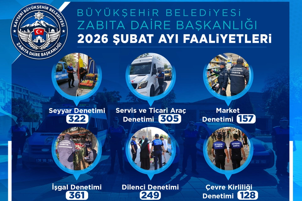 Kayseri Büyükşehir Belediyesi Zabıta Daire Başkanlığı ekipleri, şubat ayında bin
