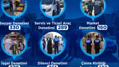 Kayseri Büyükşehir Belediyesi Zabıta Daire Başkanlığı ekipleri, 2026 yılı Mart