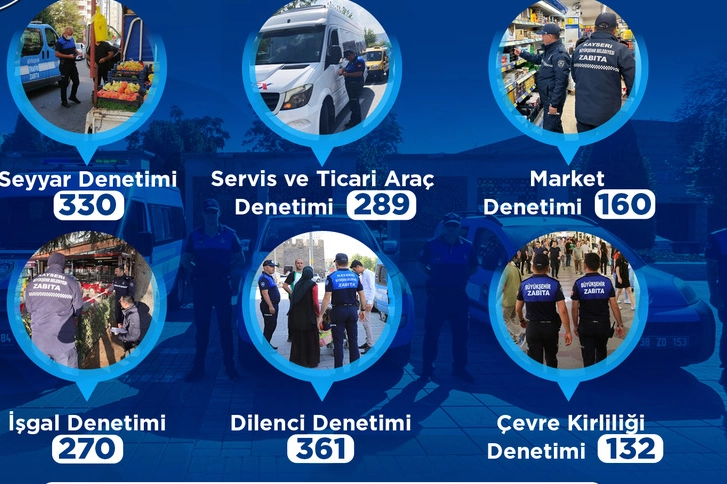 Kayseri Büyükşehir Belediyesi Zabıta Daire Başkanlığı ekipleri, 2026 yılı Mart