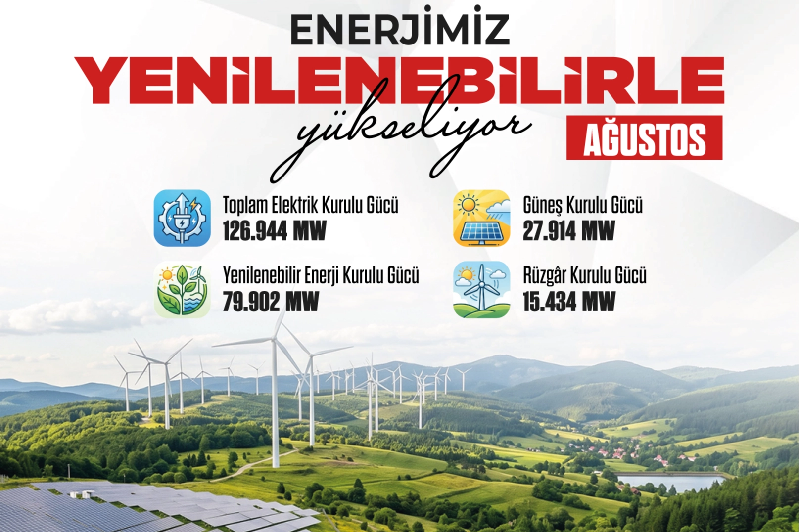 Türkiye’nin elektrik kurulu gücü, 2026 yılı ağustos ayı sonu itibarıyla